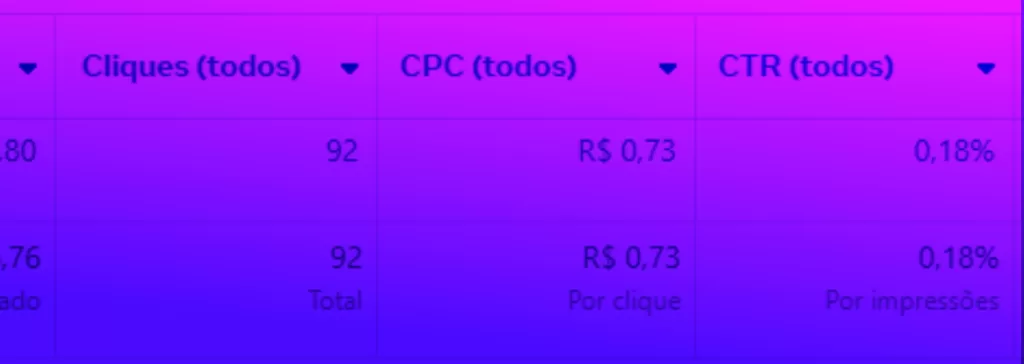 Aprenda todos os termos essenciais com este glossário de tráfego pago completo. Domine métricas como CPM, CPC, CTR, CPA, ROAS e muito mais!