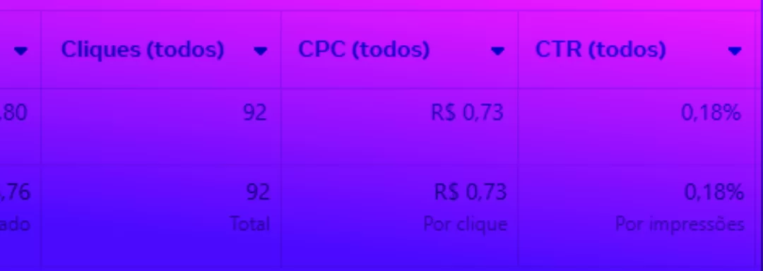 Aprenda todos os termos essenciais com este glossário de tráfego pago completo. Domine métricas como CPM, CPC, CTR, CPA, ROAS e muito mais!