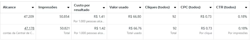 Aprenda todos os termos essenciais com este glossário completo de tráfego pago. Domine métricas como CPM, CPC, CTR, CPA, ROAS e muito mais!